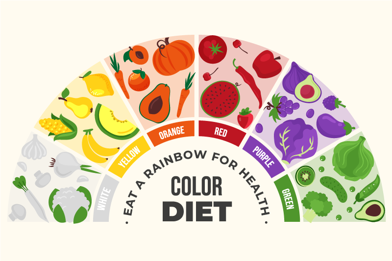 Tischset Text Regenbogen essenswagen - TenStickers