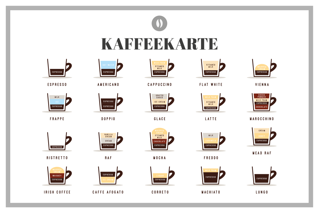 Tischsets originell Kaffeemenü - TenStickers