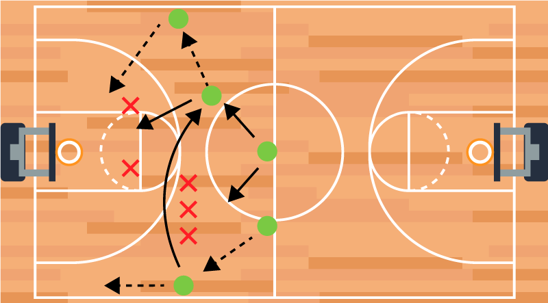 Poster basketball spielstrategie taktiken - TenStickers