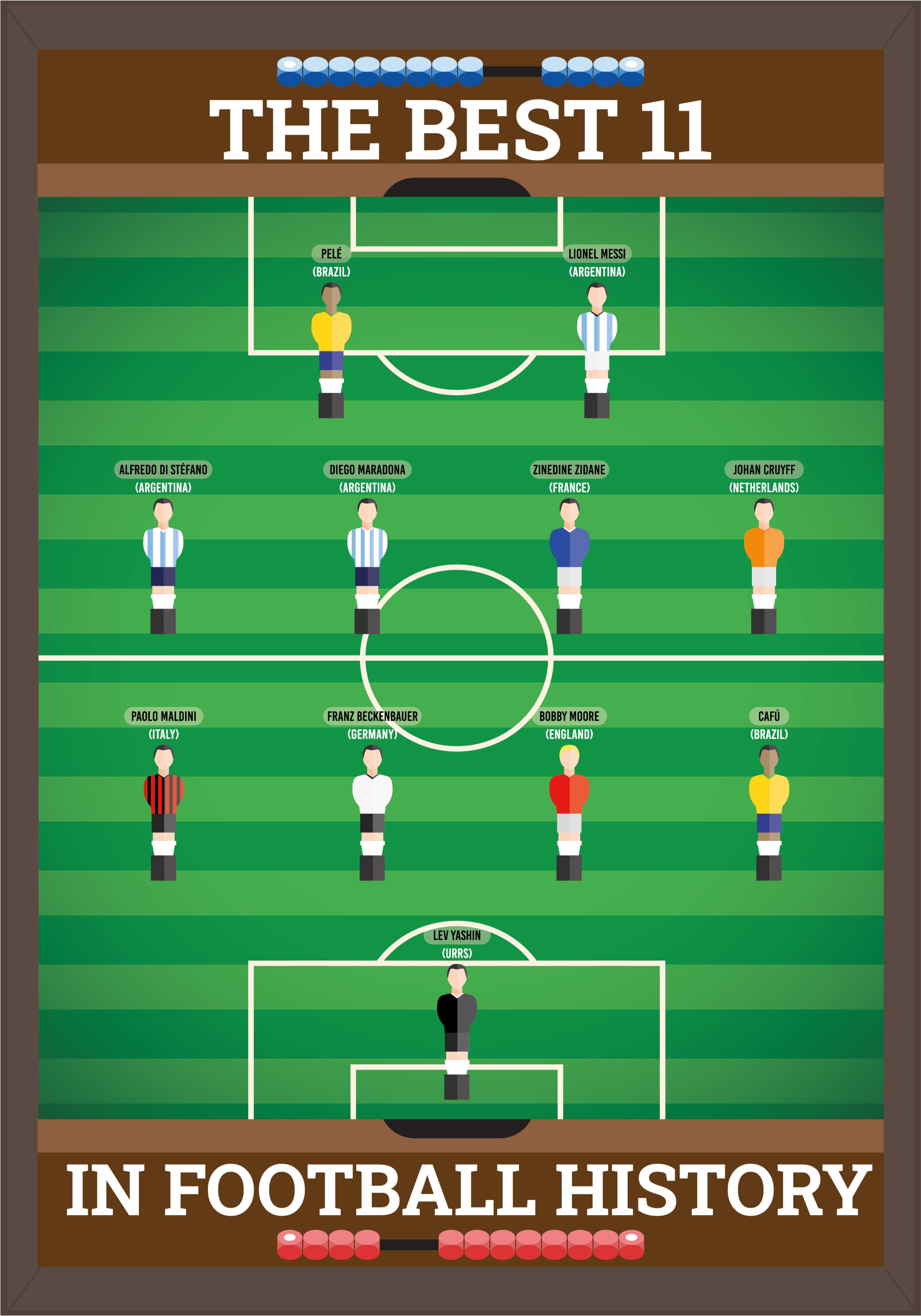 Poster fußball beste 11 der fußballgeschichte - TenStickers