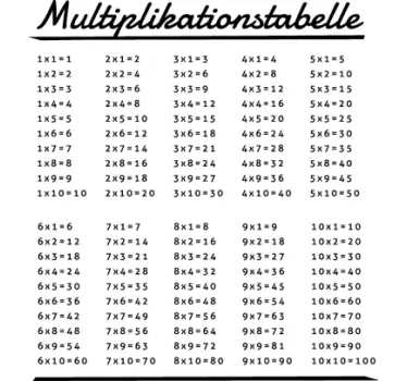 Multiplikationstabelle Aufkleber - TenStickers