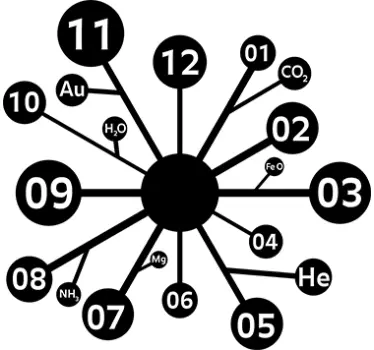 Chemie Uhr Sticker - TenStickers