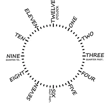 Wandtattoo Uhr in Englisch - TenStickers