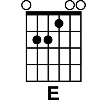 Wandtattoo Akkord EDur Gitarre - TenStickers