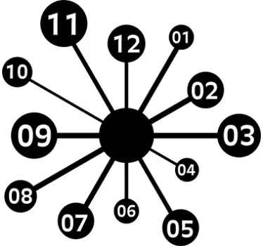 Wissenschaft Uhr Aufkleber - TenStickers